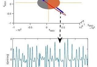 Photo of मंगल ग्रह के पास एकाकी तरंगों का पहला साक्ष्य इस ग्रह में आयन हानि के पीछे के रहस्य को उजागर कर सकता है