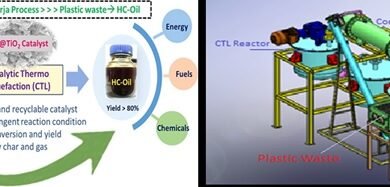 Photo of विज्ञान और प्रौद्योगिकी विभाग (डीएसटी) समर्थित प्रौद्योगिकियां पर्यावरण के प्लास्टिक प्रदूषण के लिए समाधान लेकर आती हैं