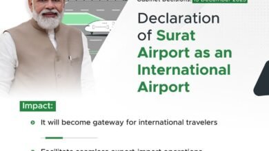 Photo of केन्द्रीय गृह एवं सहकारिता मंत्री श्री अमित शाह ने केन्द्रीय मंत्रिमंडल द्वारा सूरत हवाईअड्डे को अंतर्राष्ट्रीय हवाईअड्डे के रूप में घोषित किए जाने के लिए प्रधानमंत्री श्री नरेन्द्र मोदी जी का आभार प्रकट किया है