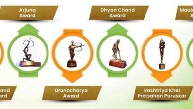 Photo of युवा कार्यक्रम और खेल मंत्रालय ने ‘राष्ट्रीय खेल प्रोत्साहन पुरस्कार’ 2023 की घोषणा की