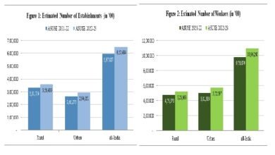 Photo of अनिगमित क्षेत्र उद्यमों का वार्षिक सर्वेक्षण (एएसयूएसई) 2021-22 और 2022-23 के परिणाम